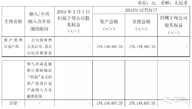 合伙企业如何并表？以华泰证券、国金证券、利德曼、马应龙为例解析自有资产管理