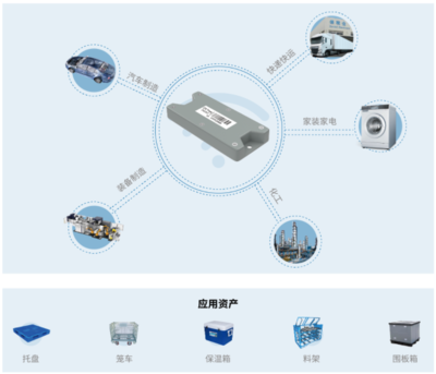 纵行科技ZETag云标签 重塑企业资产管理的智能化未来