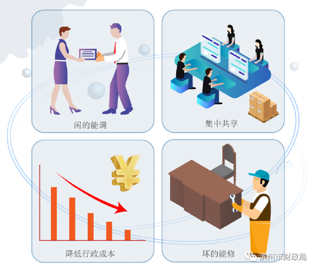 我市出台《市级政府公物仓管理暂行办法》 强化自有资产管理新举措